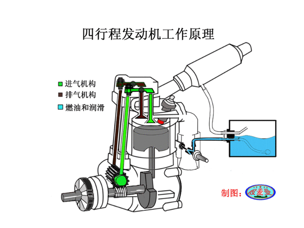 微耕机化油器结构图图片
