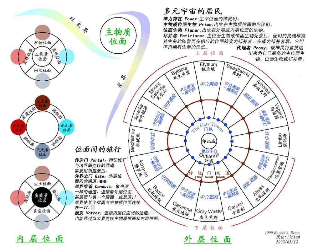 阵营