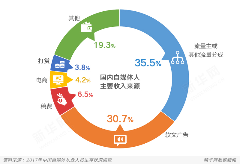 自媒体最大的障碍 360搜索