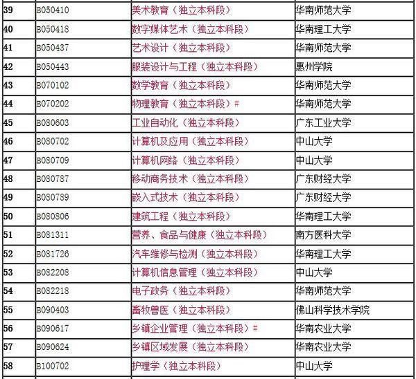 惠州自考本科:开启知识之门的新钥匙