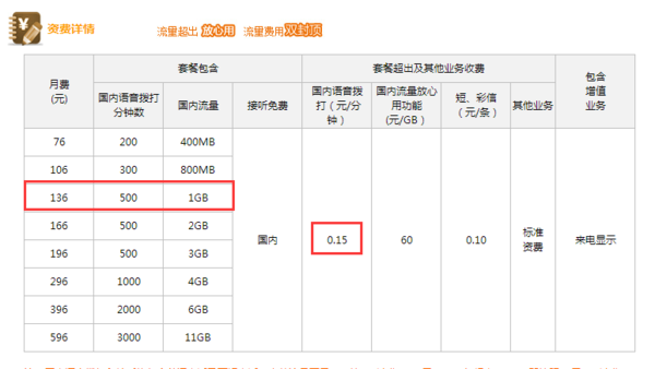 400电话号码选号:为企业通讯保驾护航