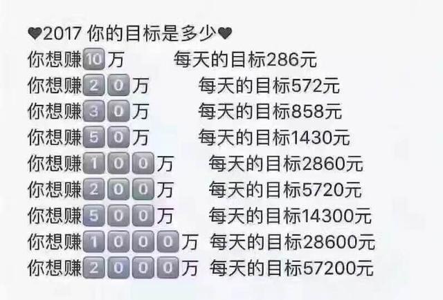 2017,给自己定了理财收益的目标吗?