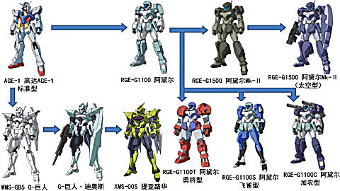 高达机体进化图表图片