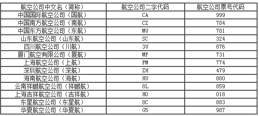 航空公司二字代碼_航空公司二字代碼查詢