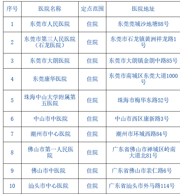 大朗医疗保险