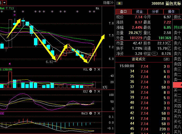 藍色光標 包鋼股份 中航資本:爆炸性好消息到來,接下來或一路飄紅