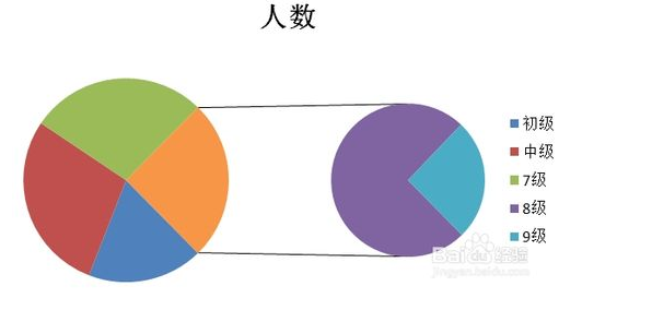 製作一個複合餅圖 怎麼在ex裡打鉤答:第一種方法:利用word中的