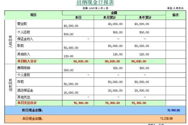 真賬實操_財務/會計_教學視頻大全 付給會計代理記賬款計入那個科目