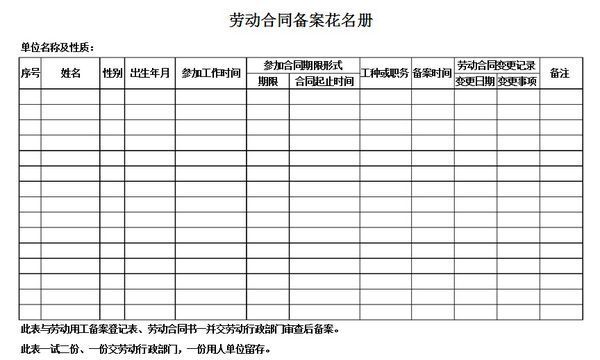 西安市城鎮職工基本醫療保險參保職工花名冊 表號:02表 單位名稱