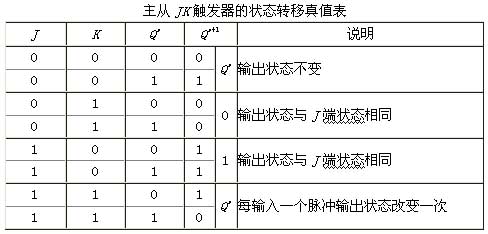 jk触发器真值表图图片