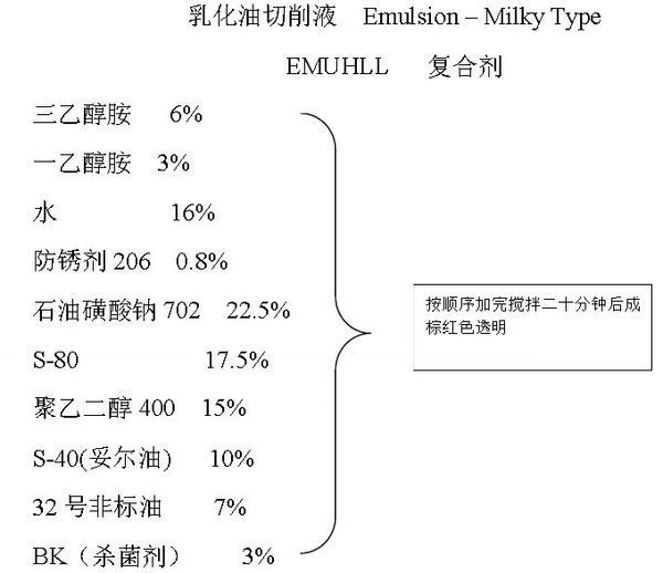 减摩剂价格