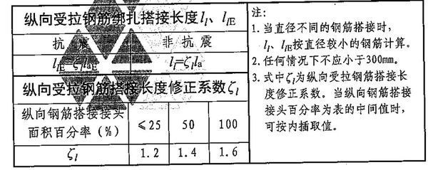 (非抗震)-廣聯達服務新幹線-答疑解惑構造柱鋼筋搭接長度-廣聯達服務