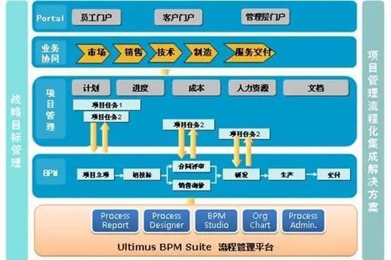 提高企業管理能力必備內功:流程優化之三合理排序