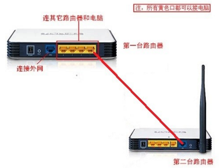 路由器调试