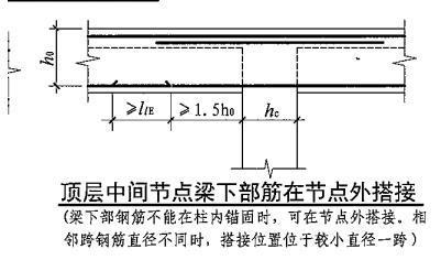 梁下部筋搭接位置 梁底部钢筋搭接位置