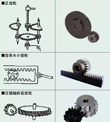 你了解齿轮的历史吗?