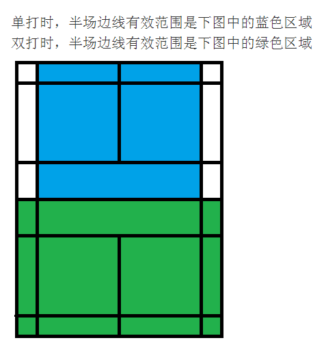 羽毛球發球規則視頻