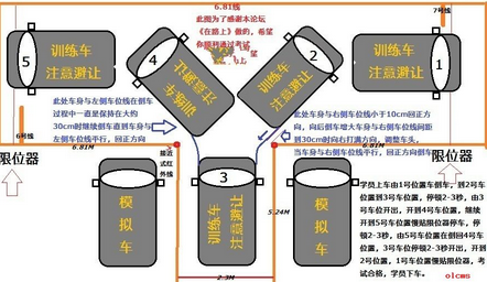 2016年科目二考試技巧口訣