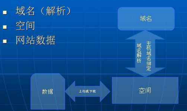 aws 外贸建站主机_虚拟主机怎么建站_外贸建站主机那家好