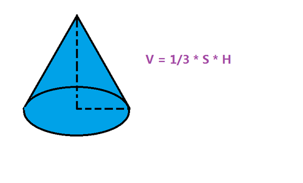 一个圆锥形小麦堆,底面半径是2米,高是1.