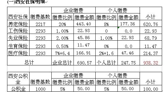 公积金一年多少钱(公积金一年能取几次)