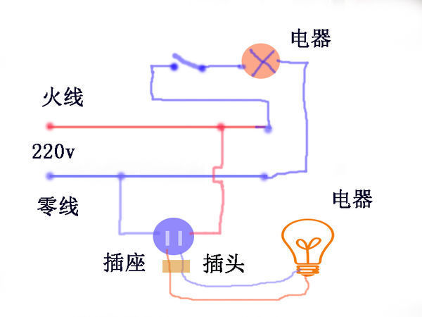 >> 文章内容 >> 一条家庭电路,连接电源和用电器的电线电阻为1
