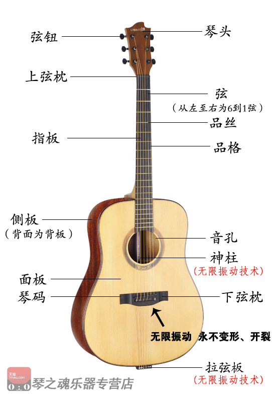 吉他打品往哪个方向调吉他琴弦是不是和琴颈平行