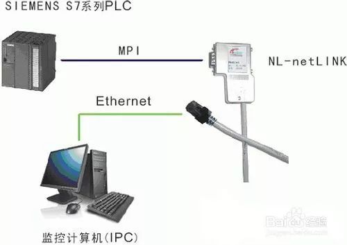 工控学习,搞工控的到底什么是上位机,什么是下位机?-工控上位机-工控课堂 - www.gkket.com
