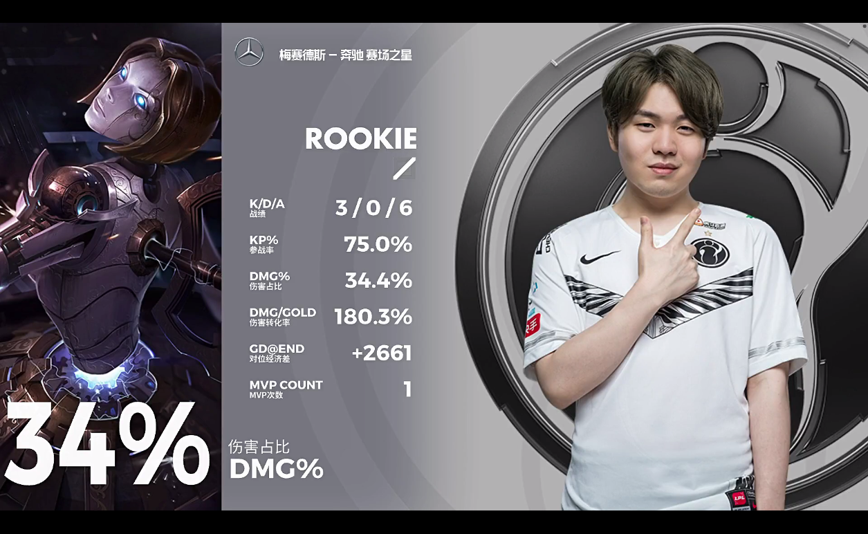 [战报] 熟悉的快节奏 ig势如破竹拿下第一局