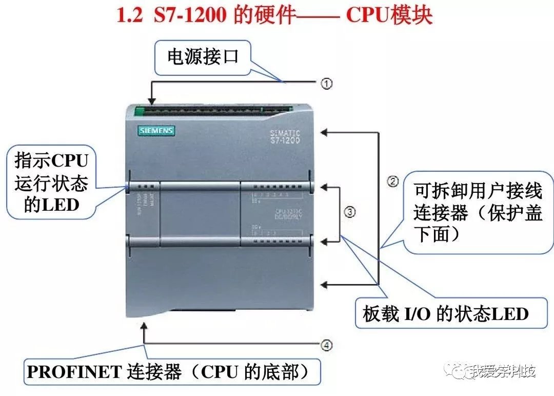 從淺到深,全面解析西門子s7-1200 plc編程控制