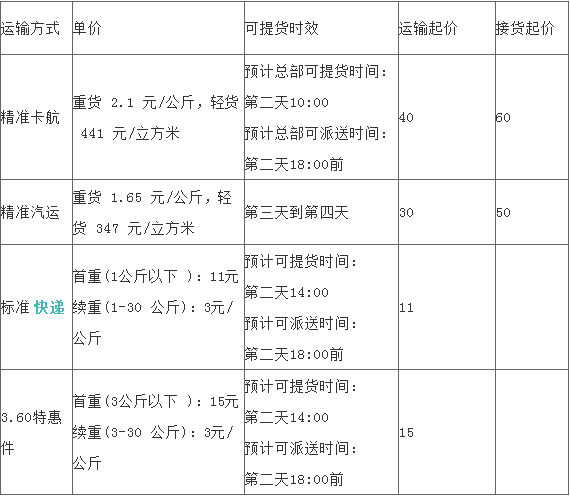 500多公里左右小汽車託運多少費用?