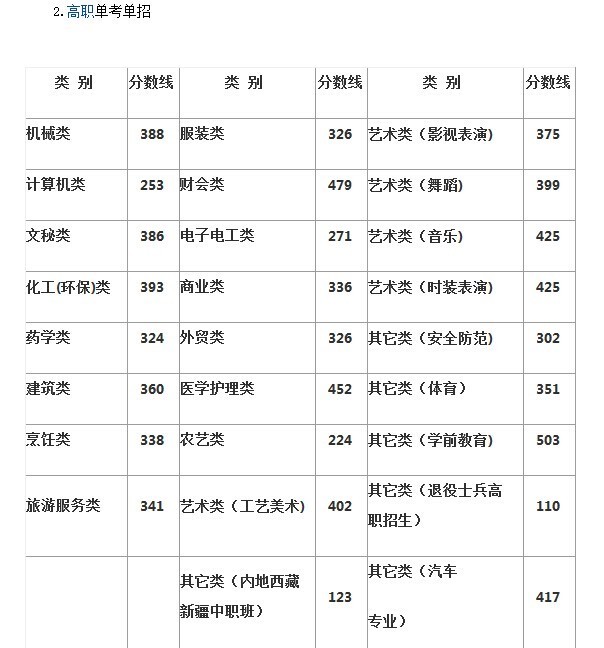 职高高考543分在宁波能进什么学校