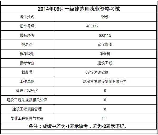 一级建造师成绩 一级建造师成绩查询