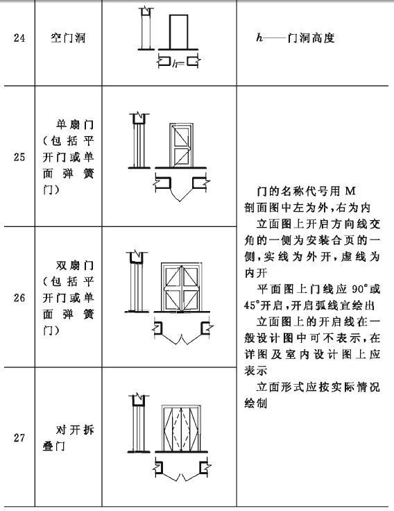 土建施工圖紙符號 土建施工圖紙符號大全