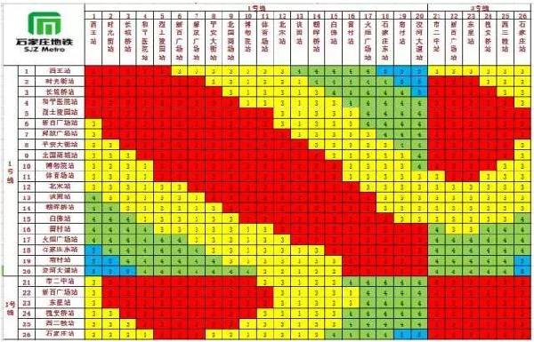 地铁票价按里程分段计价 起步价2元