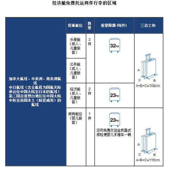 国际行李托运
