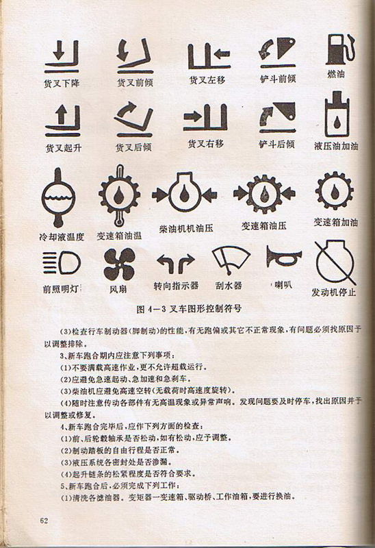 叉车仪表盘指示灯图解图片