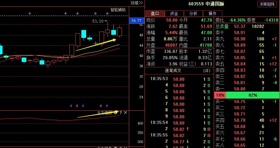 中環環保 中通國脈 上海天洋,10轉25獲批淨利預增682%,11月烏雞變鳳凰