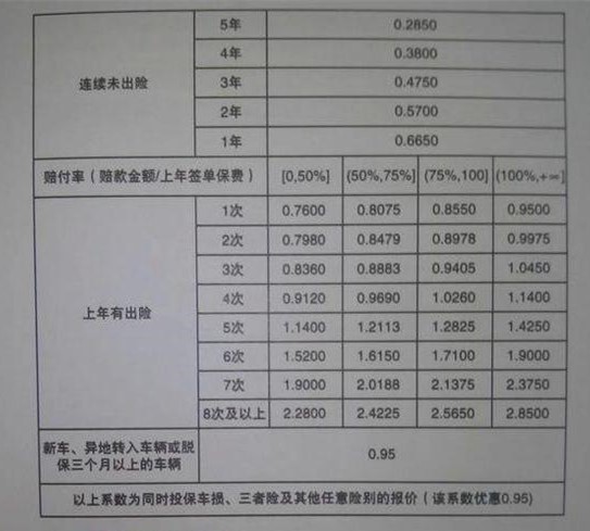 平安车险年满足什么条件第二年给打折?